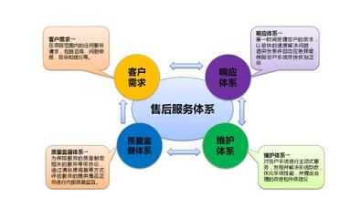 工程管理服务 构筑项目成功的关键支持
