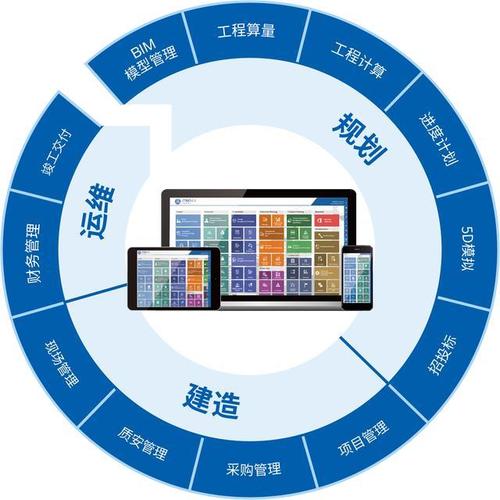 5D技术在项目管理中的前沿应用 BIM时代的时间与成本集成创新