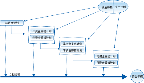 通信工程项目管理案例分析 中国通信服务安徽公司工程管理服务