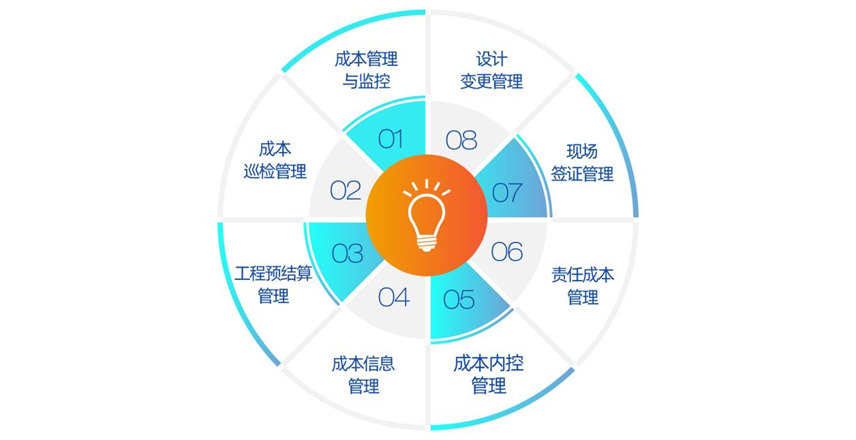 代建服务新标准 金地管理委托方驾驶舱2.0全维揭秘