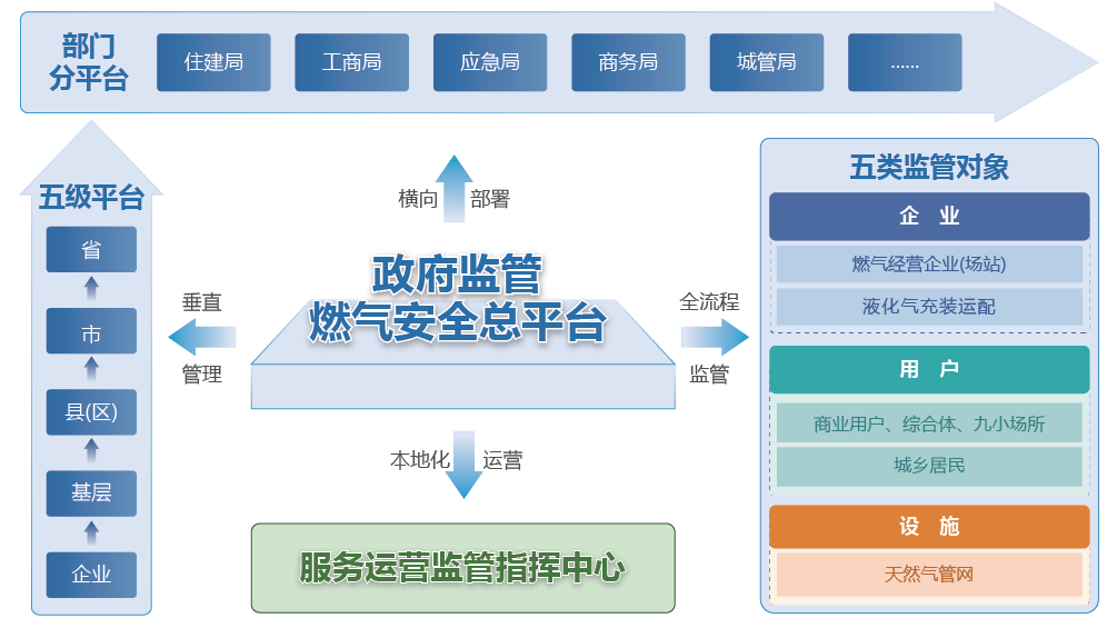 智慧燃气安全监管工程 工程管理服务的核心要义与实践路径