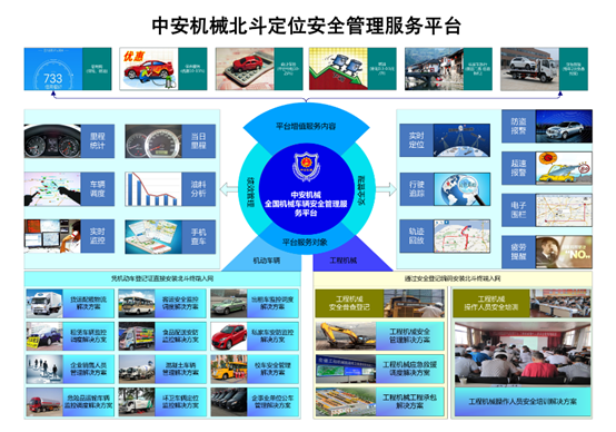 卫星导航与定位系统 工程机械行业安全与效率的崭新基石