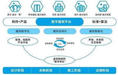 新掌门交完成绩单，公司痛失50亿工程管理服务业务
