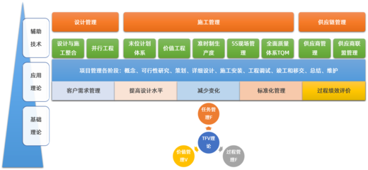 慧朴咨询 工程建筑企业管理咨询、管理培训与数字化转型的卓越合作伙伴