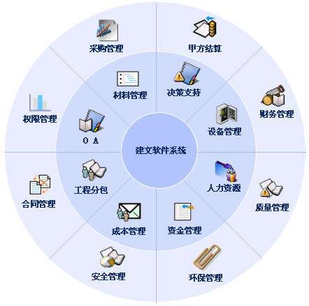 工程管理服务中定额管理制度制定的核心依据与实践考量