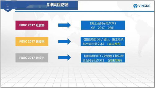 《房屋建筑和市政基础设施项目工程总承包管理办法》核心解读