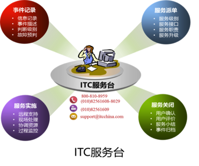 构建卓越 工程管理服务体系在现代项目中的核心价值与实践路径