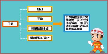 注册消防工程师视角 气体灭火系统工作原理、控制方式与工程管理服务解析