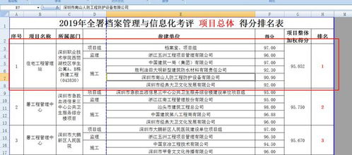 以卓越管理铸就时代精品 深职院AB栋拆建项目管理实践与水平跃升