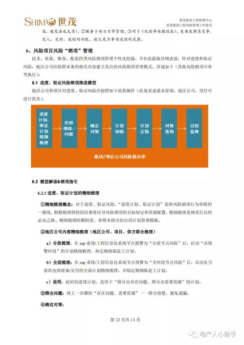 房地产集团工程风险管理工作指引（2021年版）