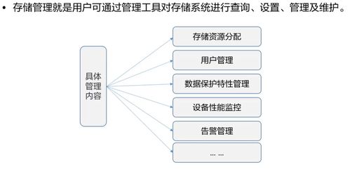 HCIA Storage 存储工程师学习笔记 (5) - 存储系统运维管理与工程管理服务