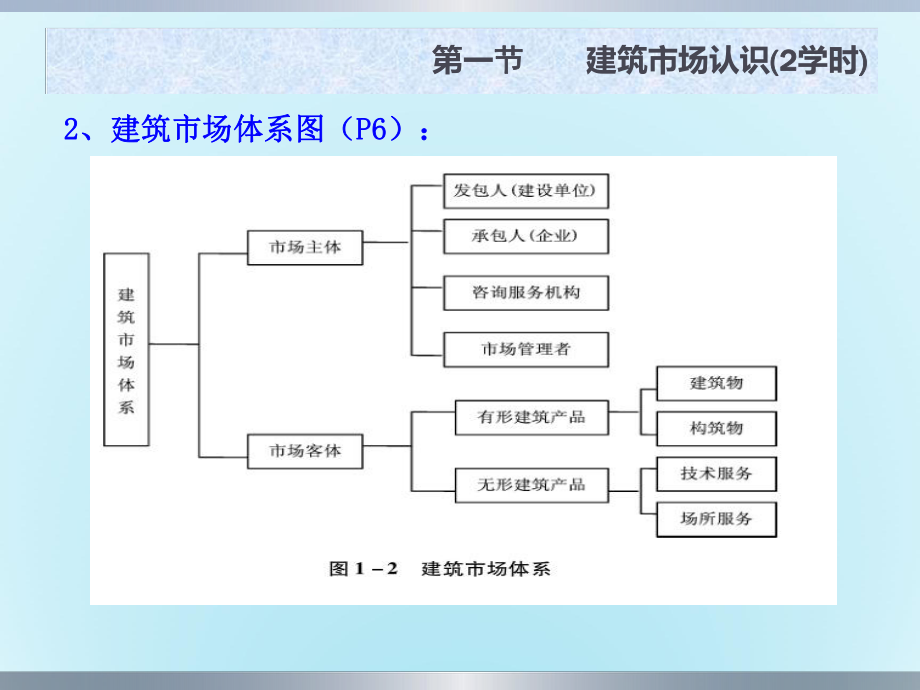 第一章 工程管理服务 工程招投标与合同管理的基石